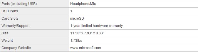 Gambar Review Lengkap Microsoft Surface Pro 4 serta perbandingannya dengan sistem lain. Tentang Spesifikasi, desain, Stylus Pen, Tampilan Display, Audio, Port dan WebCam, Kamera, Kenerja Peformance, Grafik, Ketahanan Baterai, Software, Konfigurasi, Bottom Line dan banyak lagi